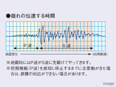 Ｐ波｜ザ・パークハウス千歳烏山グローリオ