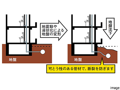 給水管とガス管の耐震化対策｜ザ・パークハウス千歳烏山グローリオ