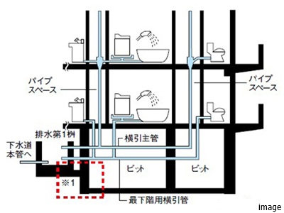 配水管の耐震化対策｜ザ・パークハウス千歳烏山グローリオ