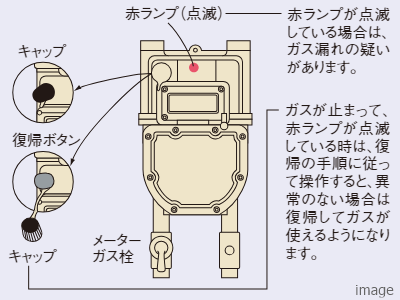 マイコンガスメーター｜ザ・パークハウス千歳烏山グローリオ