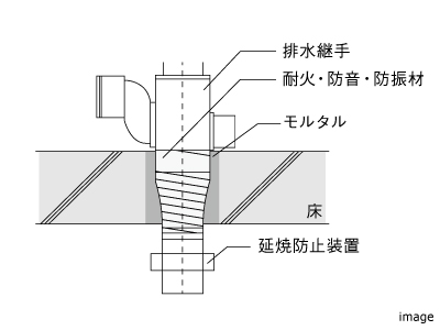 防災延焼防止装置｜ザ・パークハウス千歳烏山グローリオ