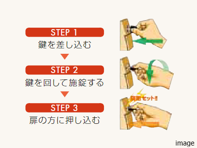 警備信号錠｜ザ・パークハウス千歳烏山グローリオ