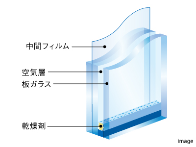 防犯合わせ複層ガラス｜ザ・パークハウス千歳烏山グローリオ