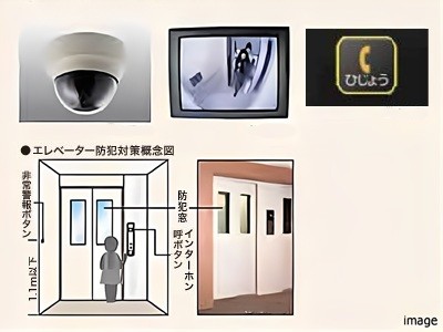エレベーターの防犯対策｜ザ・パークハウス千歳烏山グローリオ