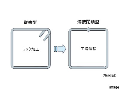 粘り強さをアップする配筋方法｜ザ・パークハウス千歳烏山グローリオ