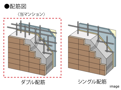 ダブル配筋｜ザ・パークハウス千歳烏山グローリオ