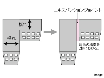 エキスパンションジョイント｜ザ・パークハウス千歳烏山グローリオ