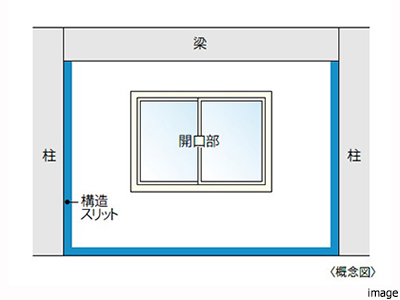 耐震スリット｜ザ・パークハウス千歳烏山グローリオ