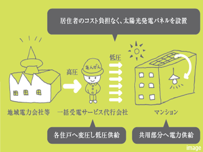 ソレッコ｜ザ・パークハウス千歳烏山グローリオ