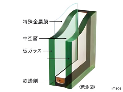 複層ガラス｜ザ・パークハウス千歳烏山グローリオ