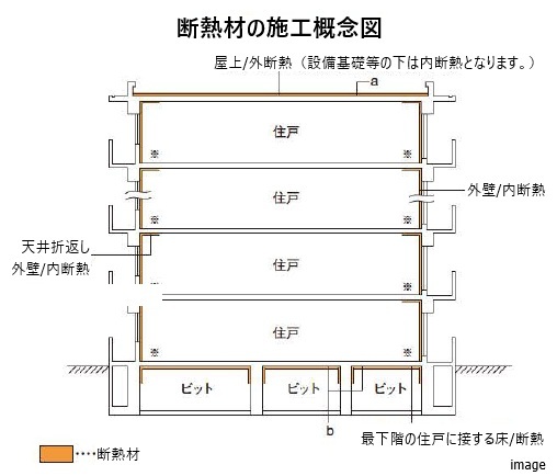 断熱材の施工｜ザ・パークハウス千歳烏山グローリオ