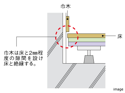 床下に音を響かせない工夫｜ザ・パークハウス千歳烏山グローリオ