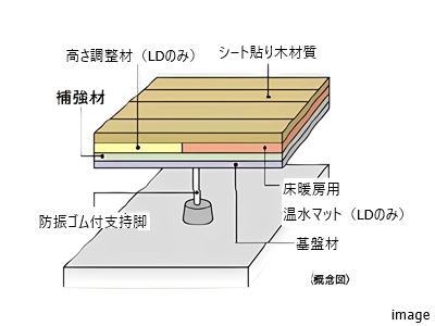 二重床の補強材｜ザ・パークハウス千歳烏山グローリオ